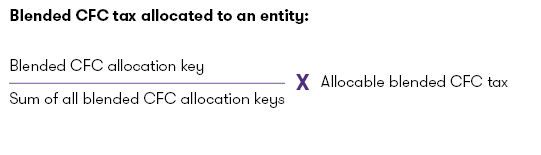 Blended CFC tax allocated to an entity