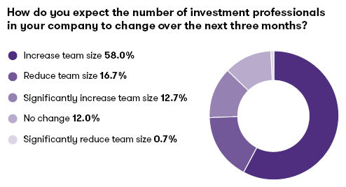 How do you expect the number of investment professionals in your company