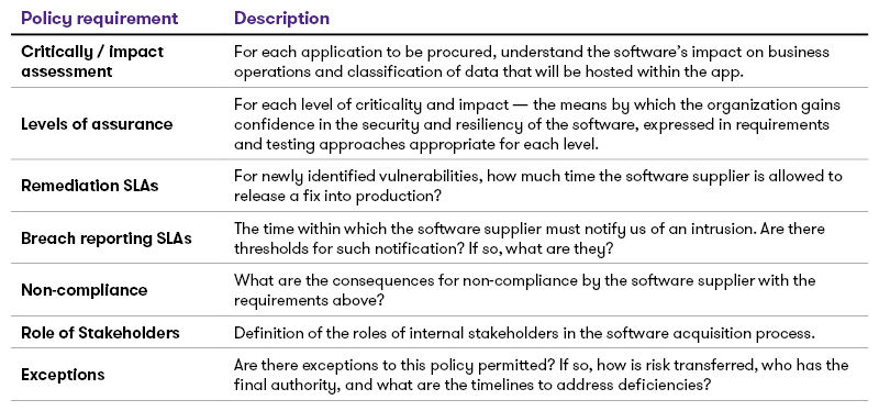 chart of policy requirement and description