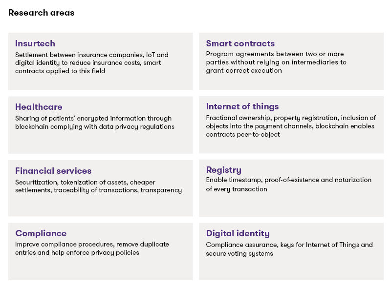 Research area at GrantThornton