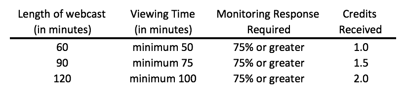 CPE guideline chart